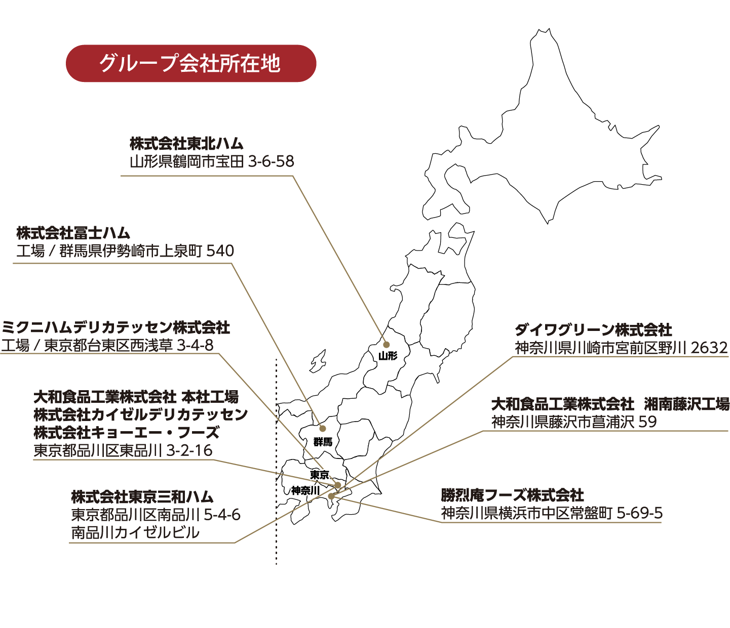 グループ会社所在地一覧
